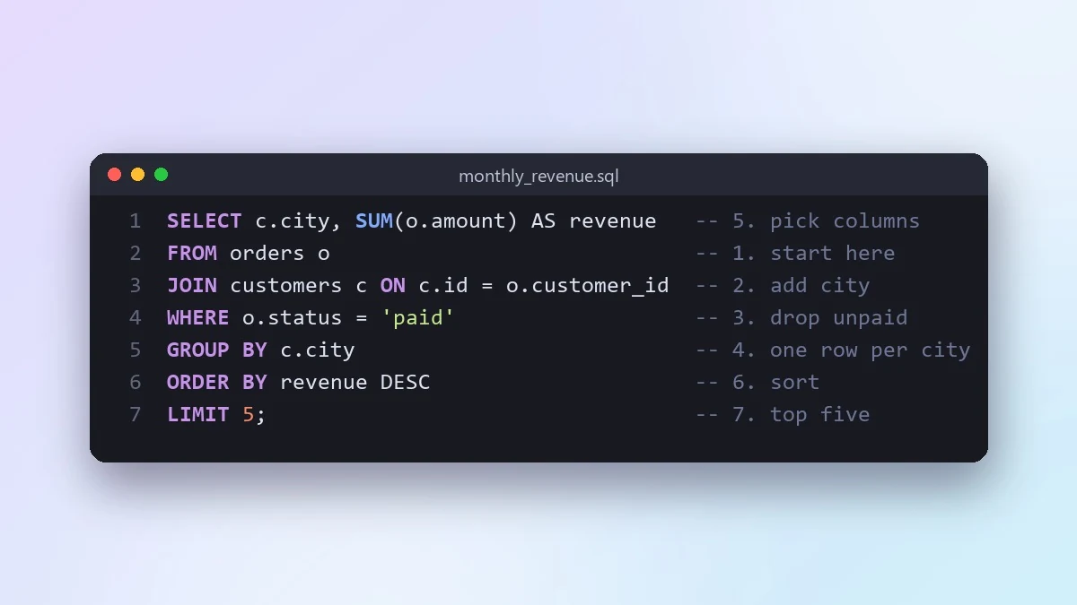 Example result: Understand a long SQL query step by step