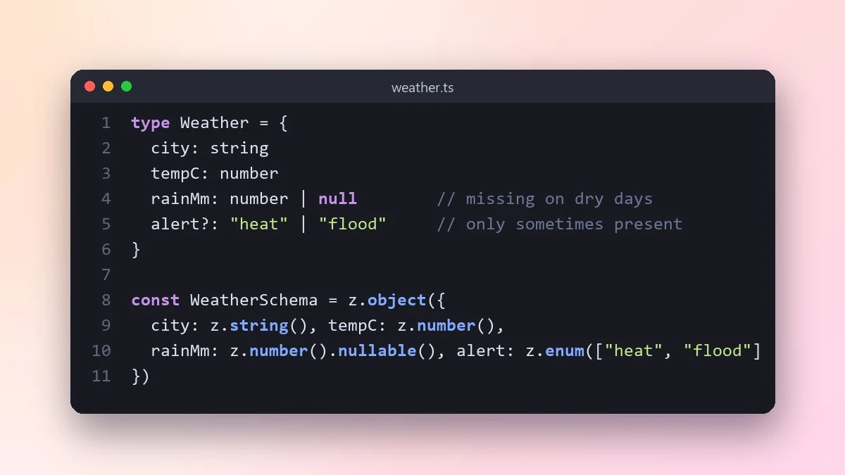 Example result: Create TypeScript types from a JSON response